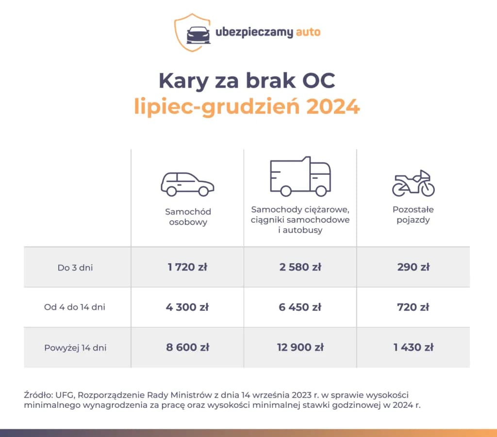 Kary za brak rejestracji samochodu - konsekwencje finansowe i tablice rejestracyjne