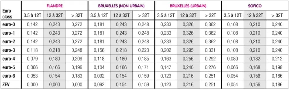 Belgia opłaty drogowe dla ciężarówek - Czy autostrady w Belgii są płatne?
