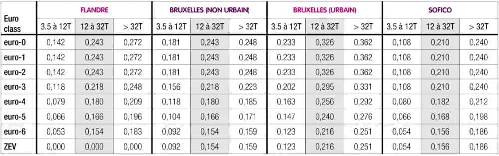 Belgia opłaty drogowe dla ciężarówek - Czy autostrady w Belgii są płatne?