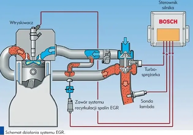 Jakie objawy uszkodzonego EGR w BMW E90 mogą zaskoczyć kierowców