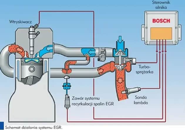 Jakie objawy uszkodzonego EGR w BMW E90 mogą zaskoczyć kierowców