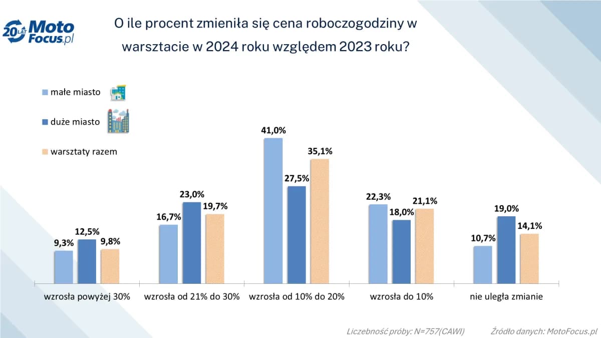 Ile kosztuje sprzęgło do Passata B5 - ceny części i robocizny w 2025