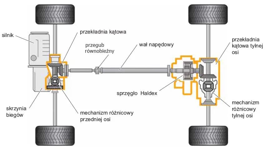 Poznaj sekrety działania sprzęgła haldex - wszystko co musisz wiedzieć