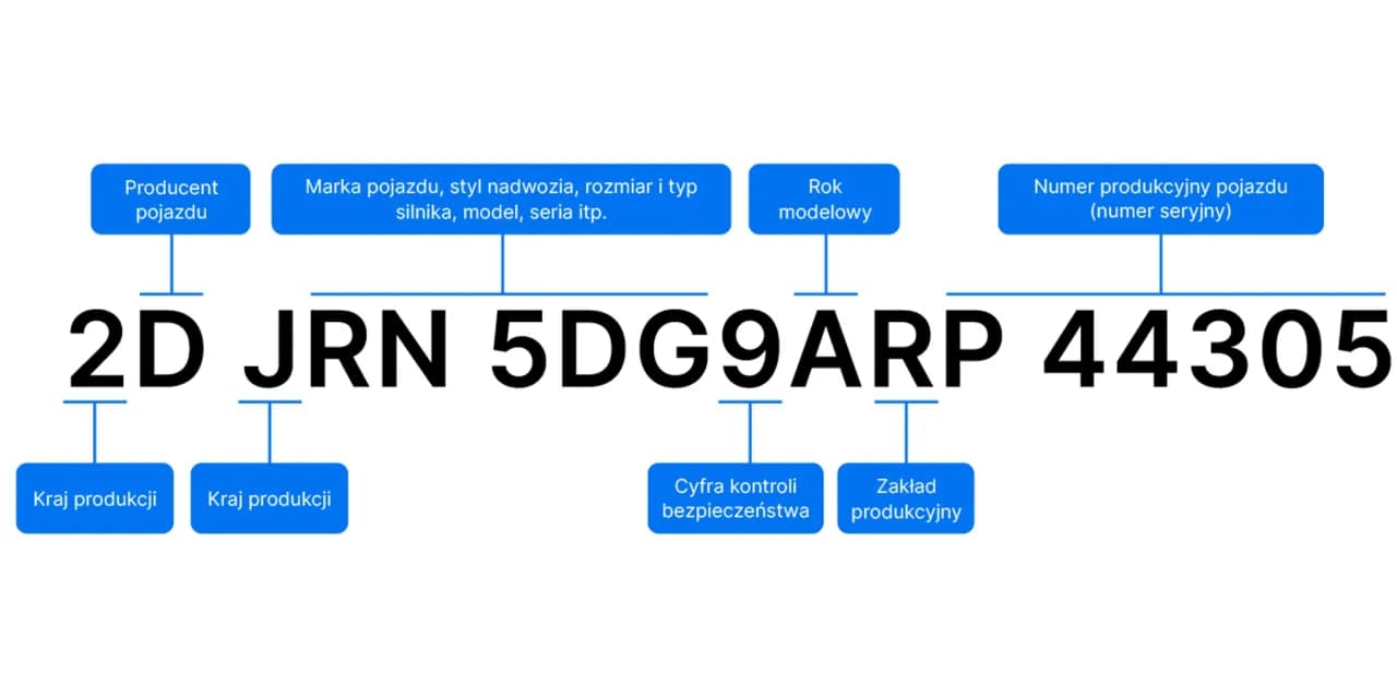 Darmowy dekoder VIN VW - Rozkodowanie numeru VIN online