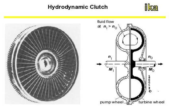 Sprzęgło hydrokinetyczne: jak działa i gdzie znajduje zastosowanie w 2025